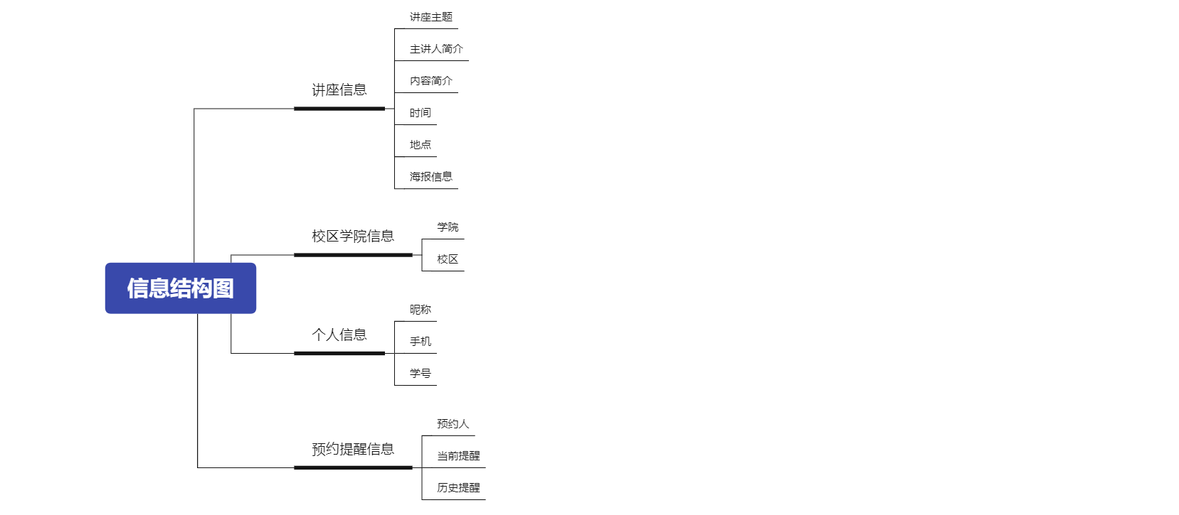 产品经理，产品经理网站